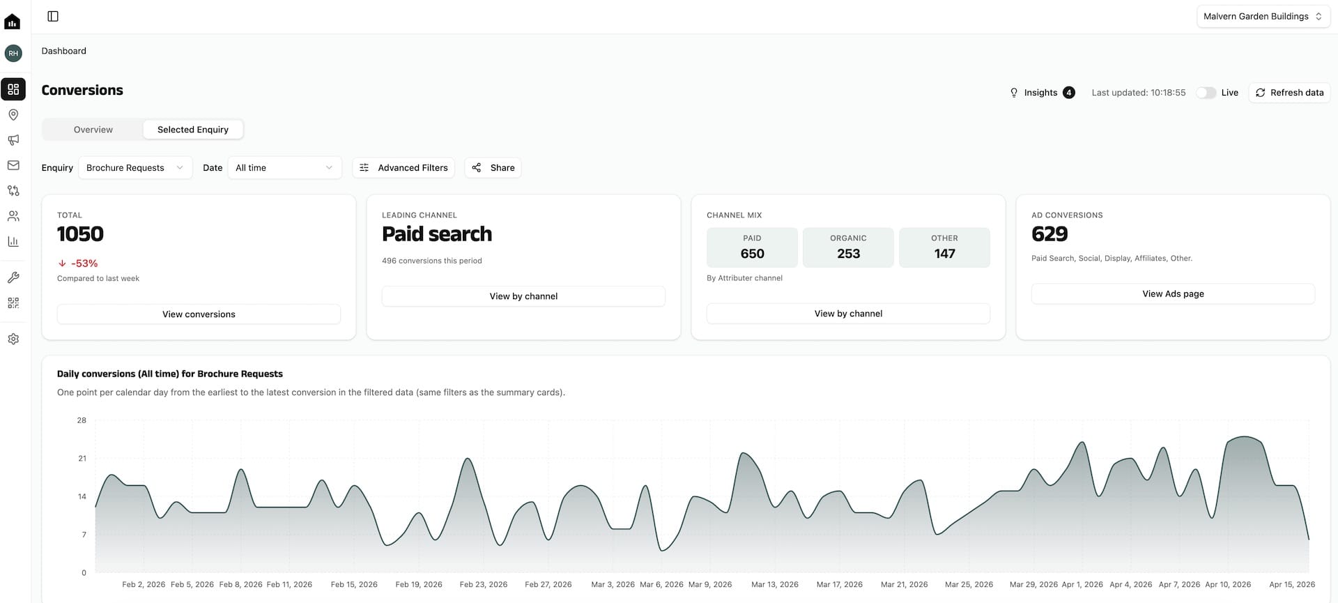 DataShed dashboard showing conversions and trend charts
